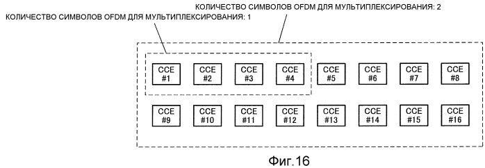Устройство базовой станции радиосвязи и способ распределения каналов управления (патент 2500083)