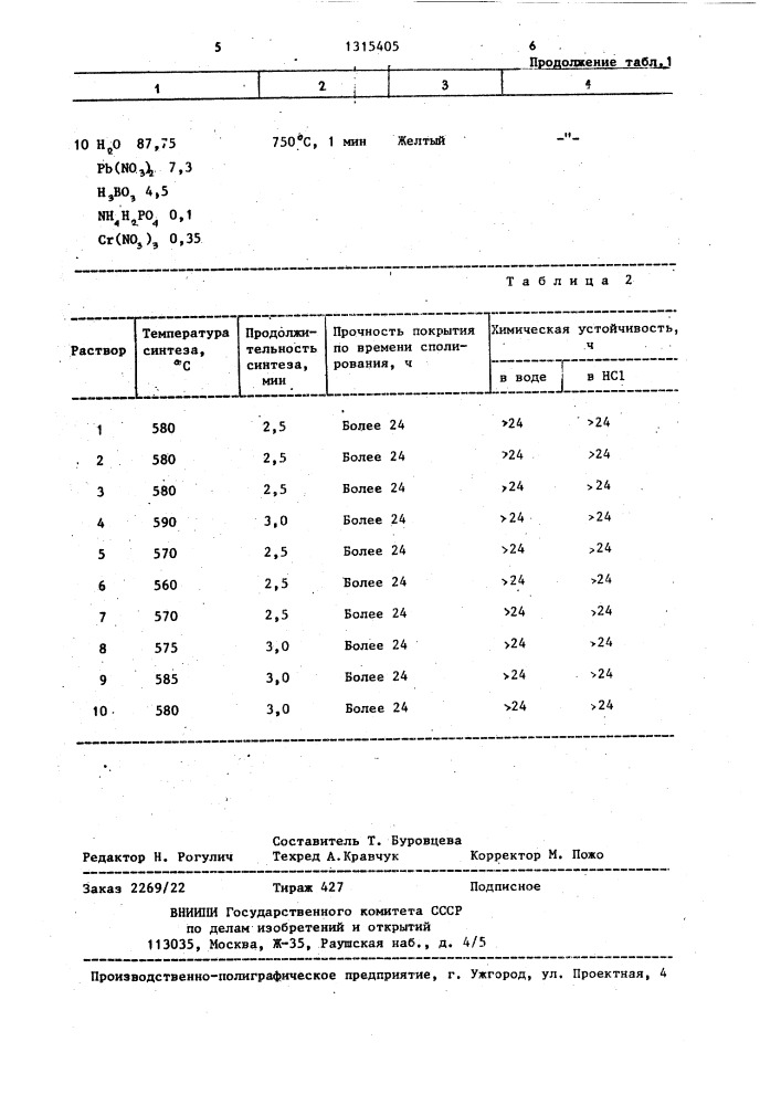 Раствор для обработки поверхности стекла (патент 1315405)