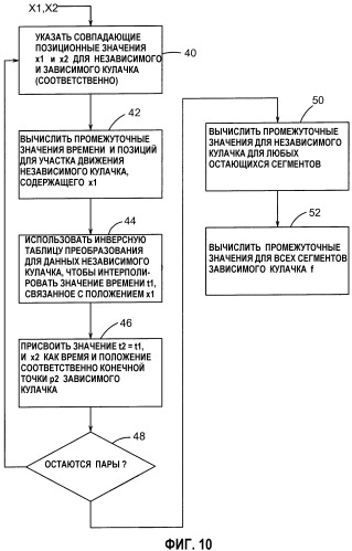 Устройство транспортирования изделия (патент 2351524)