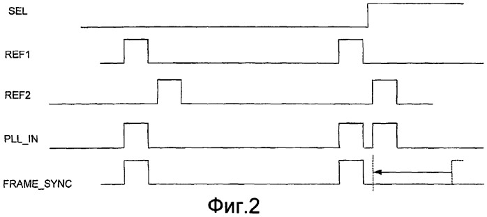 Способ и устройство для уменьшения фазовых скачков при переключении источников синхронизации (патент 2288543)