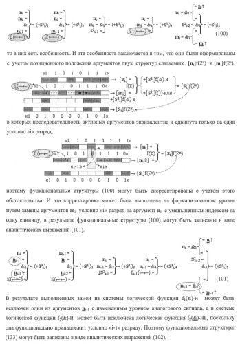 Функциональная структура предварительного сумматора f ([ni]&amp;[ni,0]) условно &quot;i&quot; и &quot;i+1&quot; разрядов &quot;k&quot; группы параллельно-последовательного умножителя f ( ) для позиционных аргументов множимого [ni]f(2n) с применением арифметических аксиом троичной системы счисления f(+1,0,-1) (варианты русской логики) (патент 2439658)