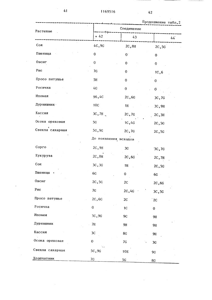 Способ борьбы с нежелательной растительностью (патент 1169516)