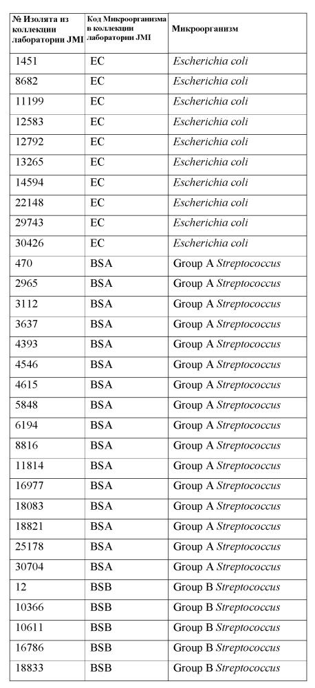 Твердые формы ингибитора гиразы (r)-1-этил-3-[6-фтор-5[2-(1-гидрокси-1-метил-этил) пиримидин-5-ил]-7-(тетрагидрофуран-2-ил)-1н-бензимидазол-2-ил] мочевины (патент 2625305)