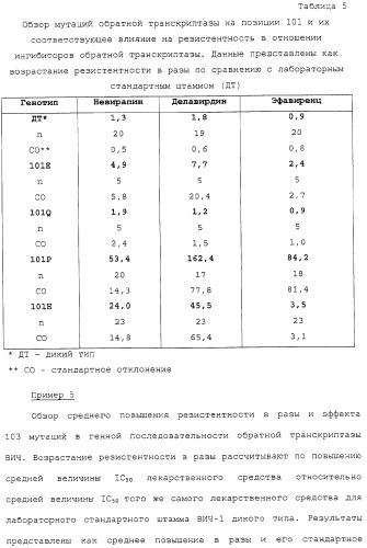 Новые мутационные профили обратной транскриптазы вич-1, коррелирующие с фенотипической резистентностью к лекарственным средствам (патент 2318213)