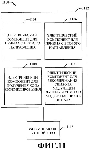Использование выделенного опорного сигнала для поддержки скоординированной многоточечной передачи (патент 2479128)