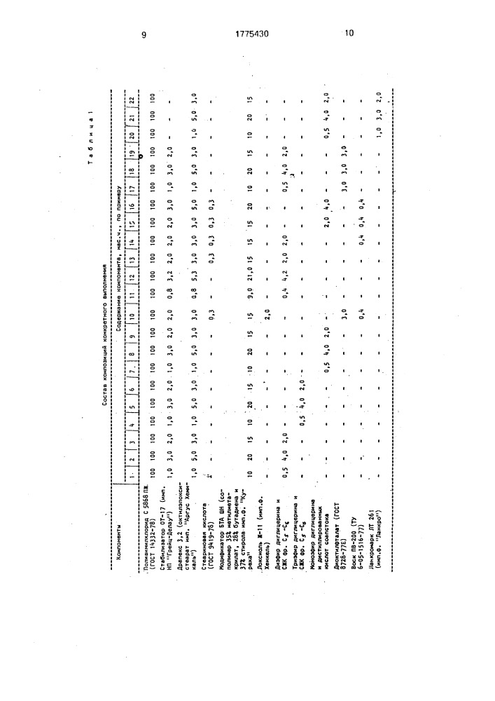 Поливинилхлоридная композиция (патент 1775430)