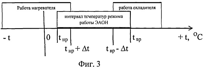 Устройство предпусковой подготовки температурного режима для запуска электронной аппаратуры основного назначения и поддержания температурного режима работы (патент 2479958)