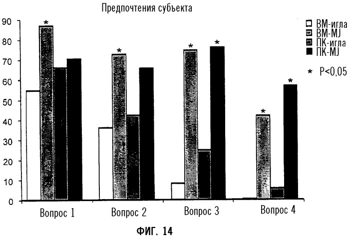 Контрацептивная инъекция масляного раствора, вводимая самостоятельно (патент 2328289)