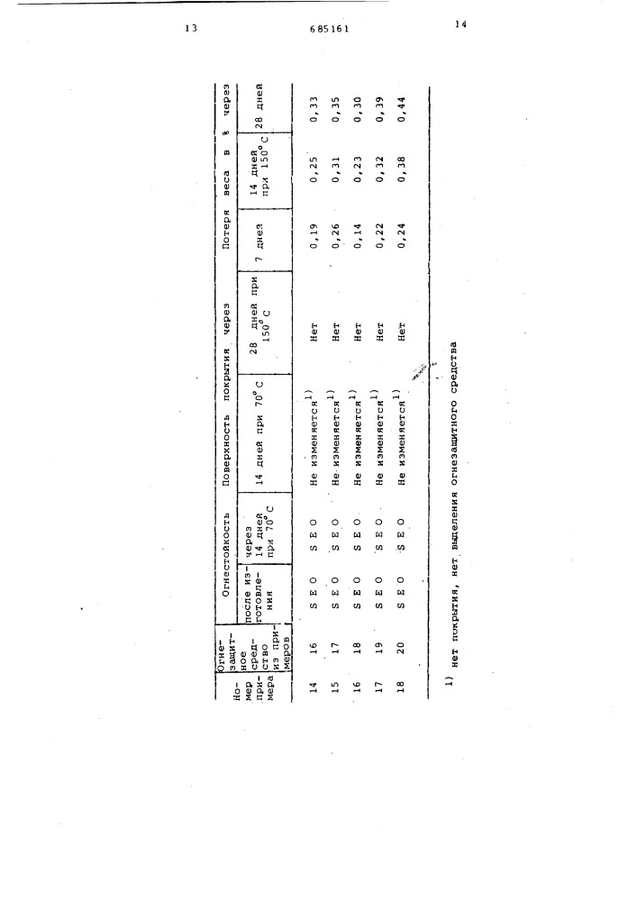 Формовочная композиция (патент 685161)