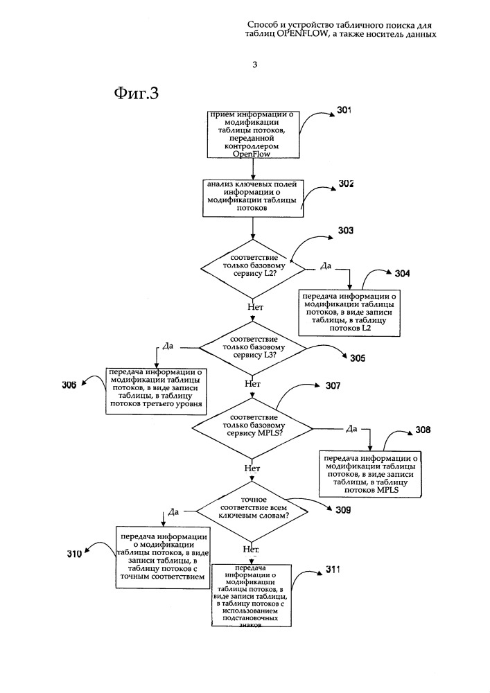 Способ и устройство табличного поиска для таблиц openflow, а также носитель данных (патент 2658889)