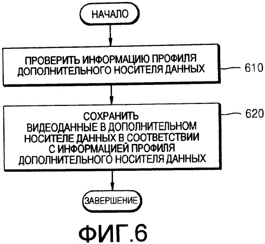 Устройство воспроизведения и способ сохранения видеоданных (патент 2388071)