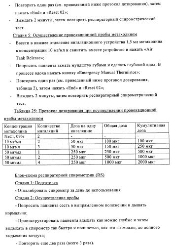 Упакованные иммуностимулирующей нуклеиновой кислотой частицы, предназначенные для лечения гиперчувствительности (патент 2451523)