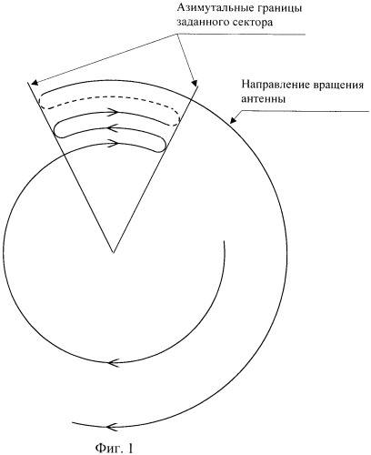 Способ обнаружения траектории объекта (патент 2413239)