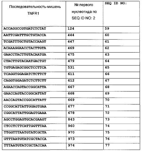 Iphk-опосредованное ингибирование связанных с фактором некроза опухоли альфа состояний (патент 2469090)