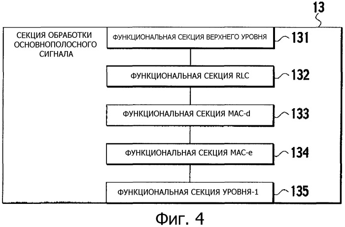 Способ управления скоростью передачи и мобильная станция (патент 2328075)