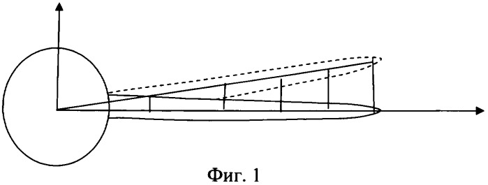 Система контроля прочностных свойств крыла летательного аппарата (патент 2348916)