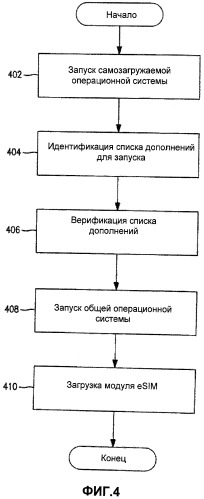 Беспроводное устройство, способ запроса пользовательского клиента управления доступом и способ выполнения клиента управления доступом (патент 2518924)