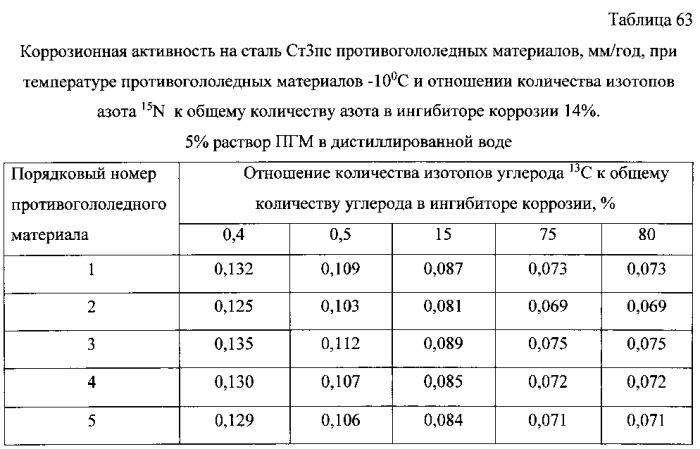 Способ получения твердого противогололедного материала на основе пищевой поваренной соли и кальцинированного хлорида кальция (варианты) (патент 2583960)