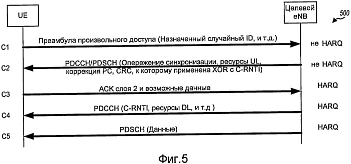 Передача сигнализации произвольного доступа для доступа к системе в беспроводной связи (патент 2427106)