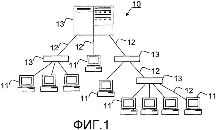 Устройства, предназначенные для транспортировки, ориентированной на установление соединения, в сети связи с коммутацией пакетов (патент 2373655)