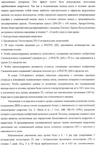 Конденсированные гетероциклические сукцинимидные соединения и их аналоги как модуляторы функций рецептора гормонов ядра (патент 2330038)