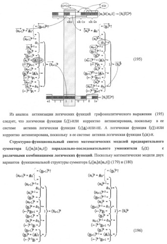 Функциональная структура предварительного сумматора f ([ni]&amp;[ni,0]) условно &quot;i&quot; и &quot;i+1&quot; разрядов &quot;k&quot; группы параллельно-последовательного умножителя f ( ) для позиционных аргументов множимого [ni]f(2n) с применением арифметических аксиом троичной системы счисления f(+1,0,-1) (варианты русской логики) (патент 2439658)