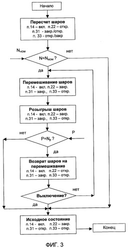 Автоматическое устройство для розыгрыша случайной комбинации цветных шаров (патент 2290978)