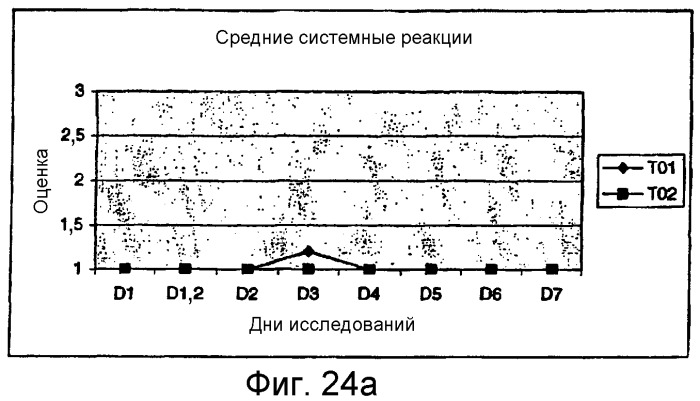 Вакцина, набор и способ лечения или предупреждения пародонтоза у животных-компаньонов (патент 2364417)