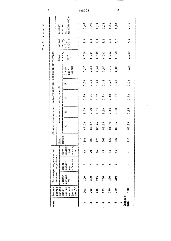 Резиновая смесь (патент 1348353)