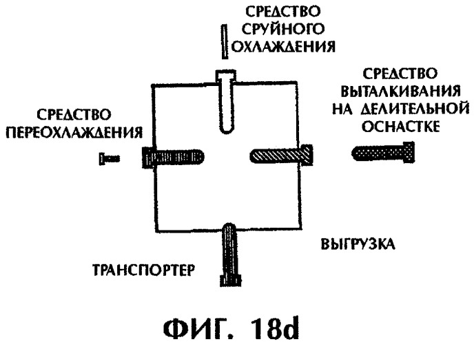 Способ и устройство для постформовочного охлаждения пластмассовых деталей (патент 2293019)