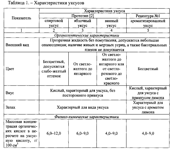 Уксус спиртовой ароматизированный (патент 2561470)