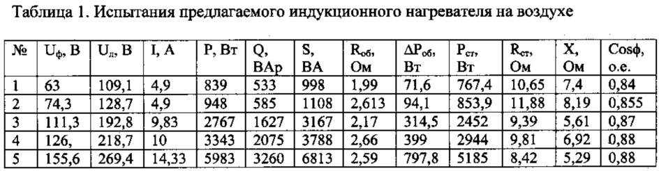 Индукционный скважинный нагреватель (патент 2620820)