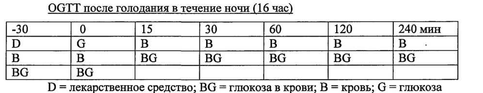 Пептидные аналоги для лечения заболеваний и расстройств (патент 2616511)