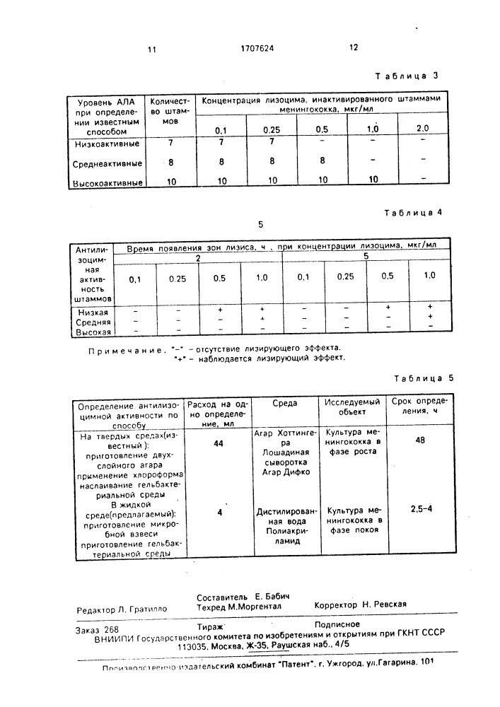 Способ определения антилизоцимной активности штаммов менингококка (патент 1707624)