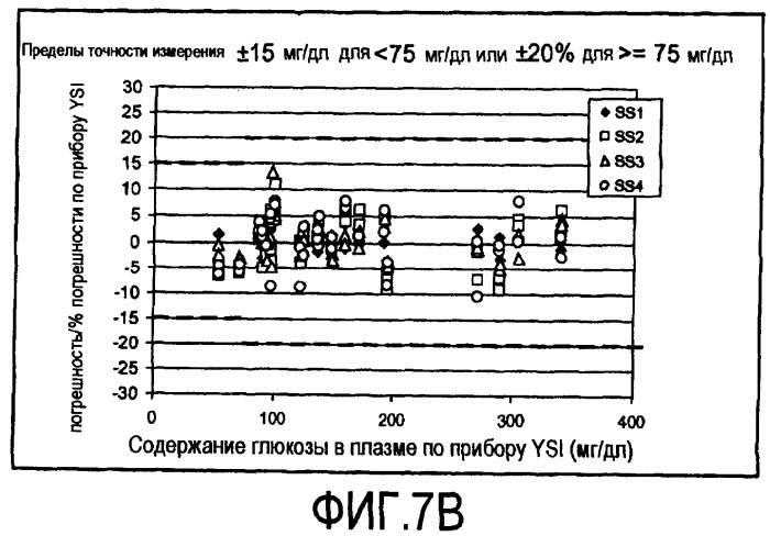 Биосенсорная система, обладающая повышенной стабильностью и гематокритной эффективностью (патент 2450263)