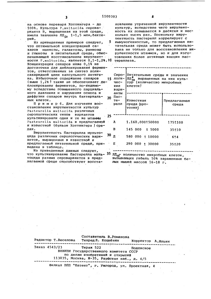 Питательная среда для выращивания @ @ (патент 1100303)