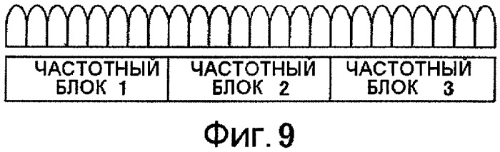 Базовая станция, мобильная станция и способ связи (патент 2419987)