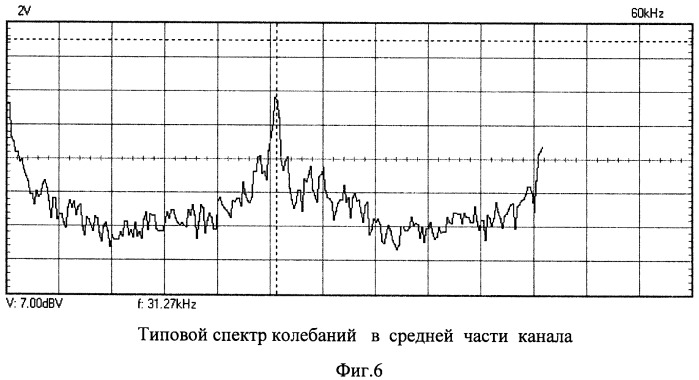 Способ получения эмульсионного косметического средства (патент 2427362)