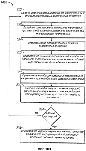 Способ и устройство считывания, измерения или определения параметров дисплейных элементов, объединенных со схемой управления дисплеем, а также система, в которой применены такие способ и устройство (патент 2526763)