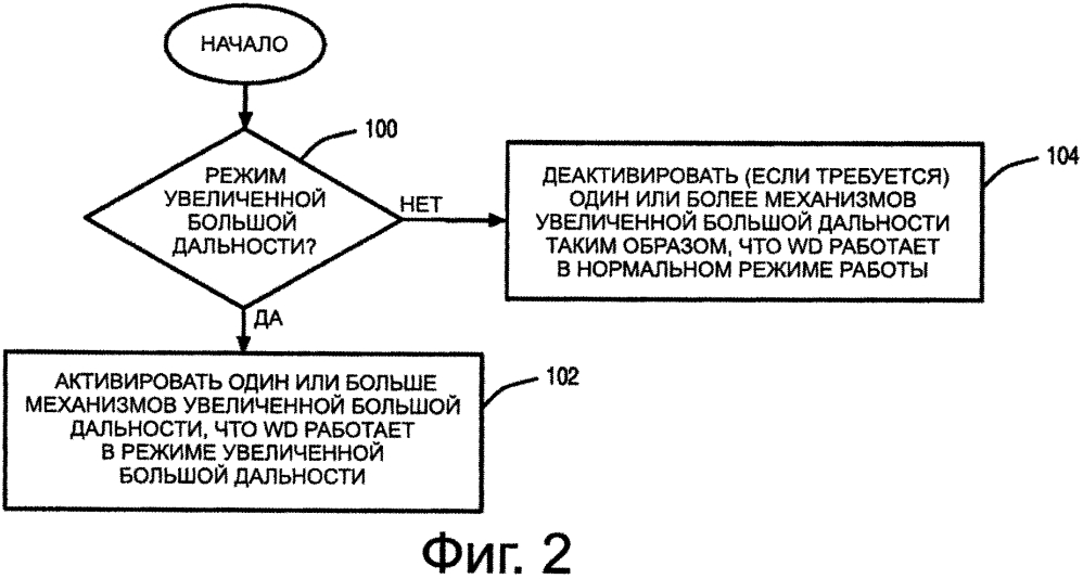 Способ и устройство запуска особого режима работы для терминалов, работающих на увеличенной большой дальности (патент 2606398)