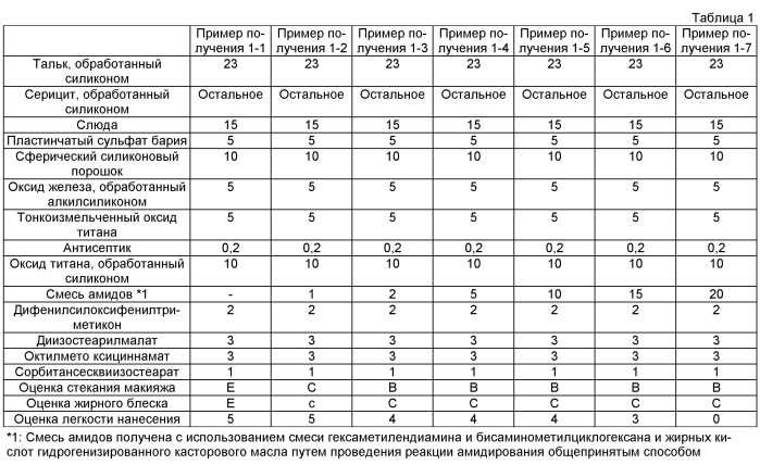 Косметическое средство в форме порошка и способ его получения (патент 2529796)