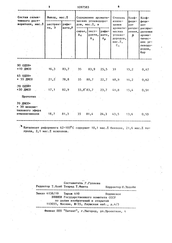 Растворитель для экстракции моноциклических ароматических углеводородов (патент 1097583)