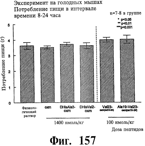 Соединения оксинтомодулина (варианты), фармацевтическая композиция на их основе, способы лечения и профилактики ожирения и сопутствующих заболеваний (варианты) и лекарственное средство (варианты) (патент 2485135)