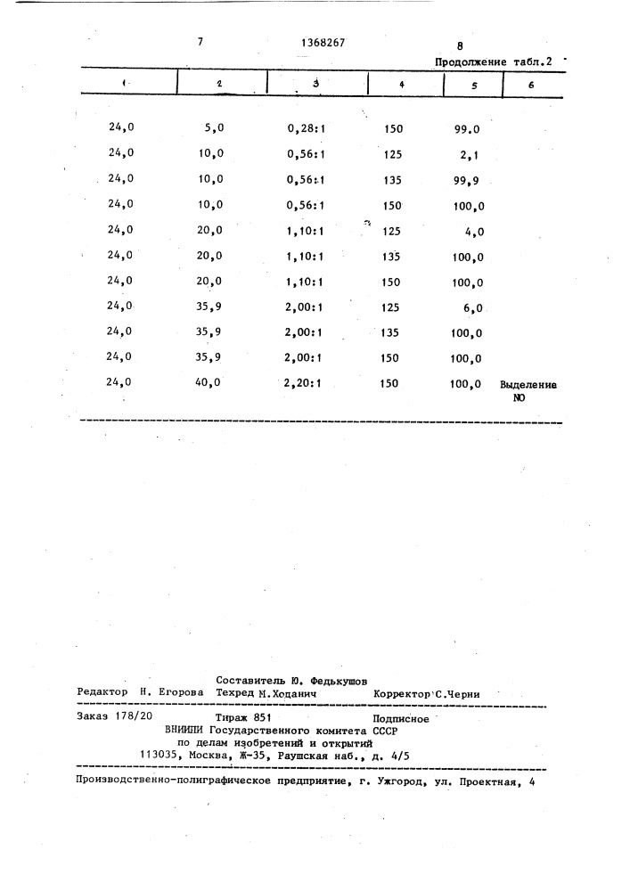 Способ очистки сточных вод от дитионат-ионов (патент 1368267)