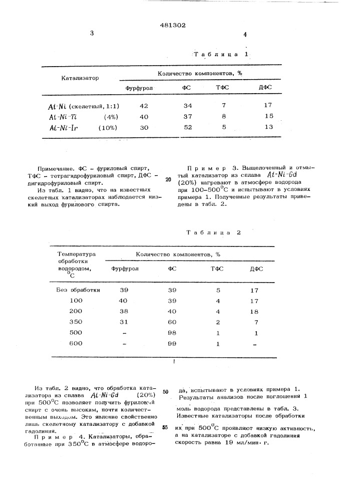 Катализатор для получения фурилового спирта (патент 481302)