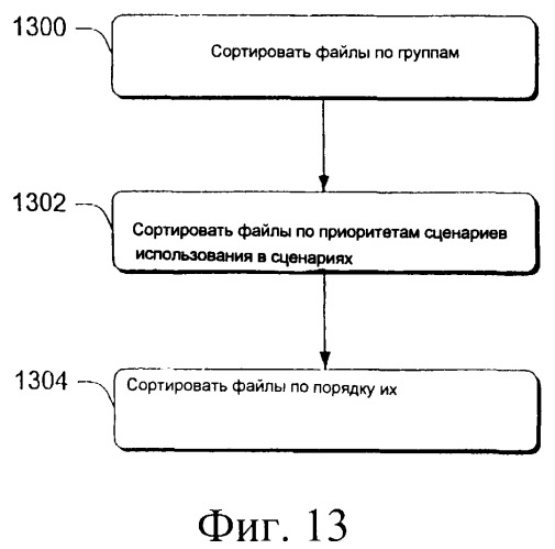 Предоставление расширений программного обеспечения на основе использования сети (патент 2250490)