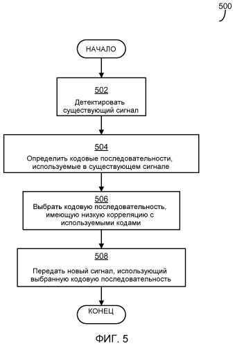Повторное использование канала с когнитивными сигналами с низким уровнем взаимных помех (патент 2529877)