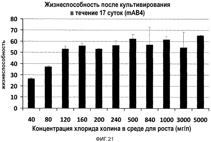 Улучшенная среда для культивирования клеток (патент 2563353)