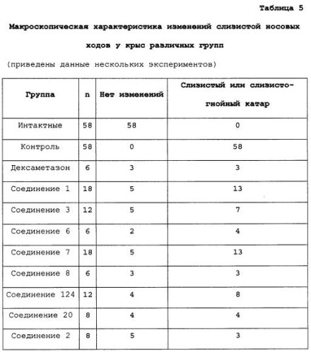 Производные глутаримидов, их применение, фармацевтическая композиция на их основе, способы их получения (патент 2562773)