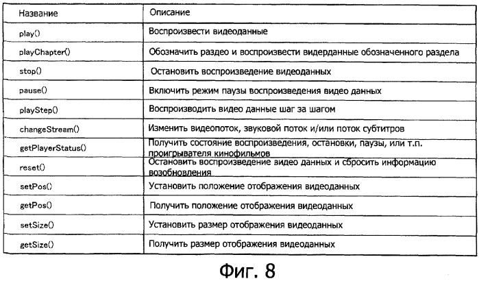 Устройство воспроизведения, способ воспроизведения и носитель записи (патент 2381574)